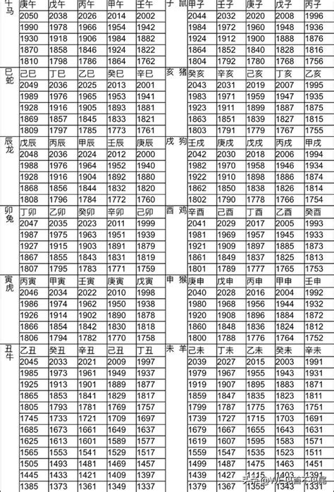 77年次生肖|12生肖對照表最完整版本！告訴你生肖紀年：出生年份。